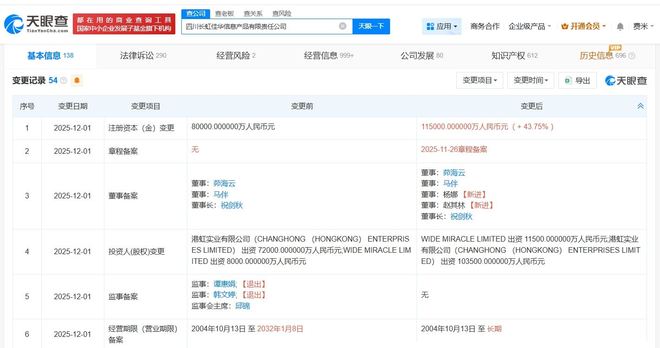 四川長虹佳華信息產(chǎn)品公司增資至11.5億，彰顯其在計算機軟硬件批發(fā)領(lǐng)域的戰(zhàn)略雄心